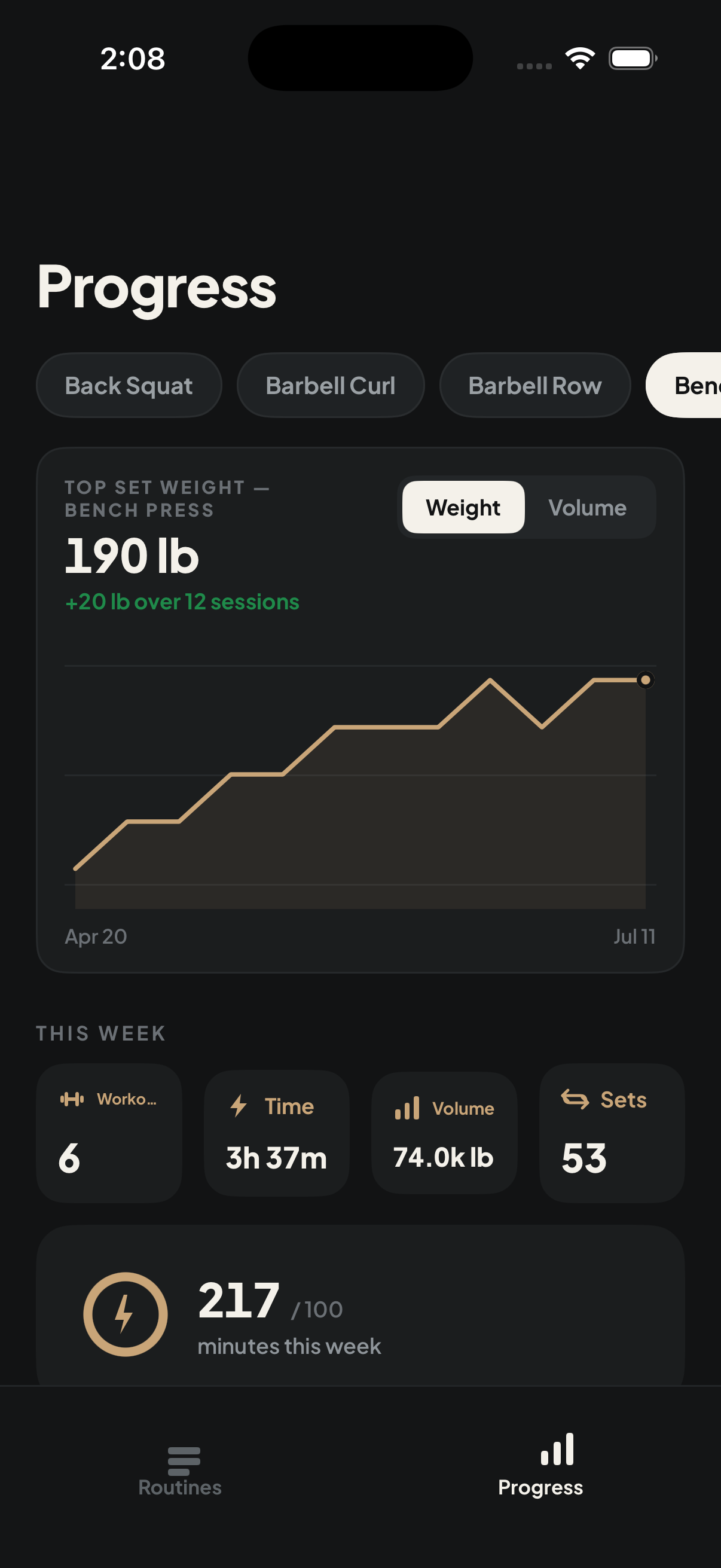 45 lb Progress screen — Bench Press top-set weight trend and weekly stats